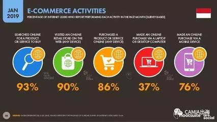 2019年印尼互聯(lián)網(wǎng)游戲服務 數(shù)字東南亞的新興藍海