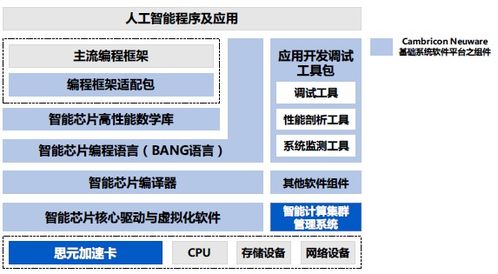 2019年營收巨變 IPO招股說明書揭開寒武紀(jì)神秘面紗