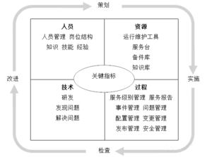 企證易淺談ITSS對系統集成及服務企業的作用