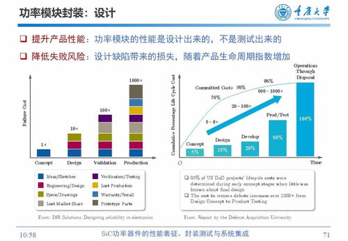 SIC功率器件的性能表征、封裝測試與系統集成