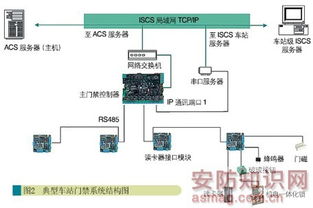 地鐵門禁系統(tǒng)綜合監(jiān)控集成應(yīng)用設(shè)計(jì)