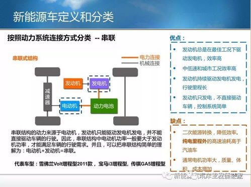 整車驅(qū)動(dòng)冷卻系統(tǒng)集成與軟件開(kāi)發(fā) 一份122頁(yè)P(yáng)PT的深度解析與匯總