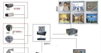 數(shù)字化時(shí)代的信息技術(shù)服務(wù) 從綜合布線到智慧小區(qū)的全方位系統(tǒng)集成