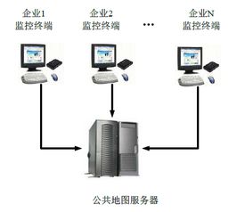 基于WebGIS的國防交通基礎數據管理系統集成研究